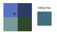 Linear filtering