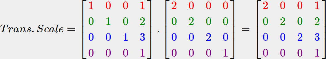 Combining matrices