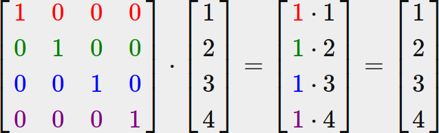 The identity matrix