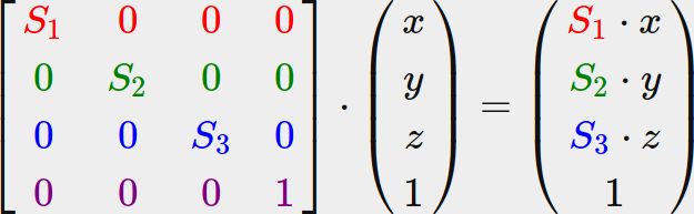 Scaling matrix