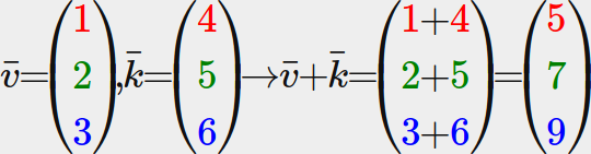 Vector addition