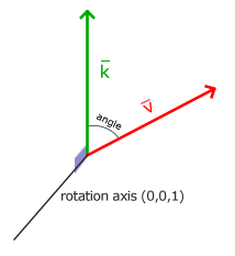 Vector angles