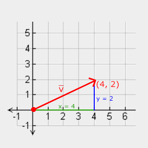 Pythagoras theorem