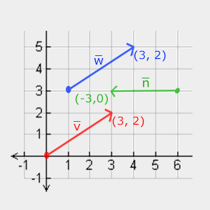 Vectors