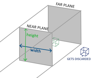 Orthographic Frustum