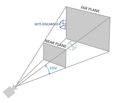 Perspective Frustum