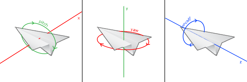 Camera pitch yaw and roll