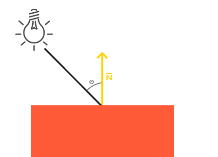 Diffuse light